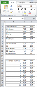 Boxplot Excel Muster 1 - Sixsigmablackbelt.de